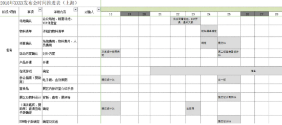 怎么做好大型活动？大型活动策划的流程步骤分享