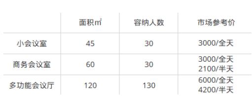 年会场地,年会场地推荐,深圳年会活动场地