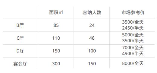 年会场地,年会场地推荐,深圳年会活动场地