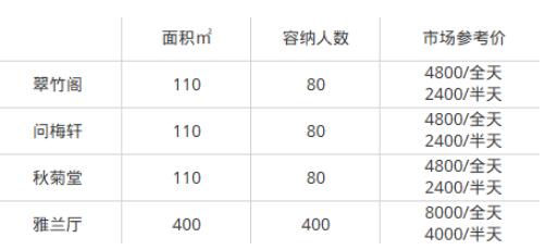 年会场地,年会场地推荐,深圳年会活动场地