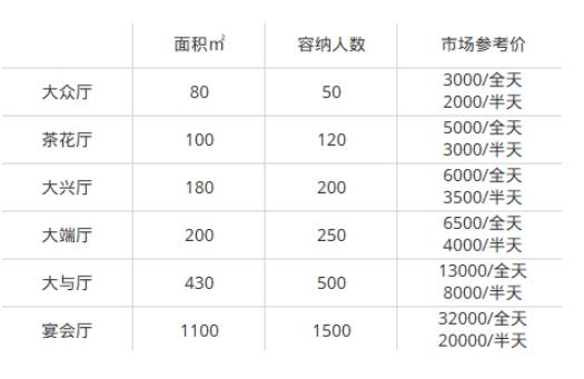 年会场地,年会场地推荐,深圳年会活动场地