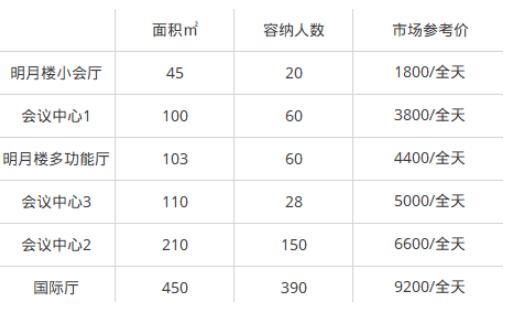 年会场地,年会场地推荐,深圳年会活动场地