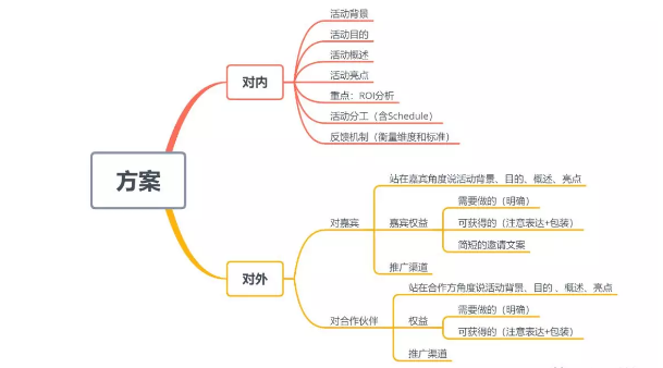 年会策划方案,公司年会策划,企业年会怎么策划