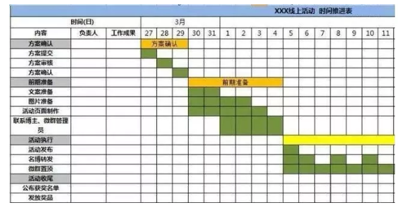 年会策划进度监控,公司年会策划,企业年会怎么策划