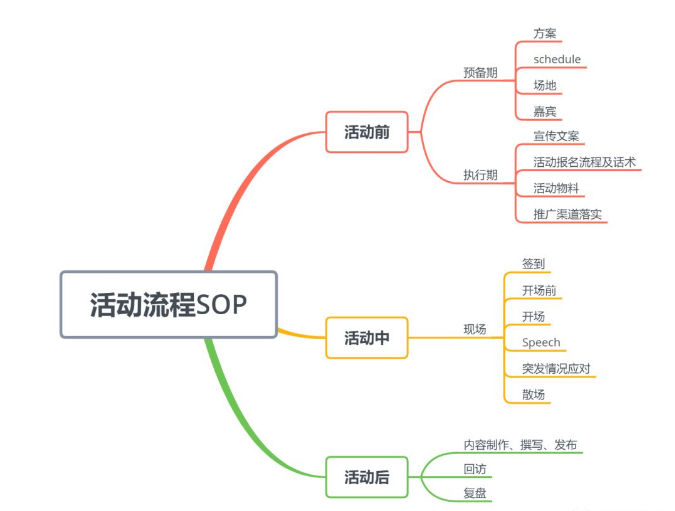 公司年会怎么策划？企业年会策划的7个事项