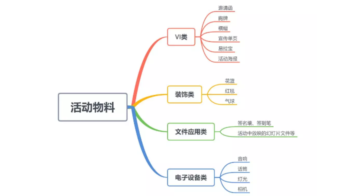 年会策划物流准备,公司年会策划,企业年会怎么策划