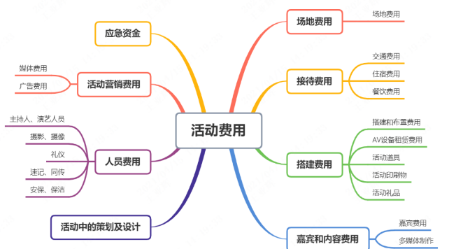 策划一场会议多少钱？会议活动策划公司价格明细